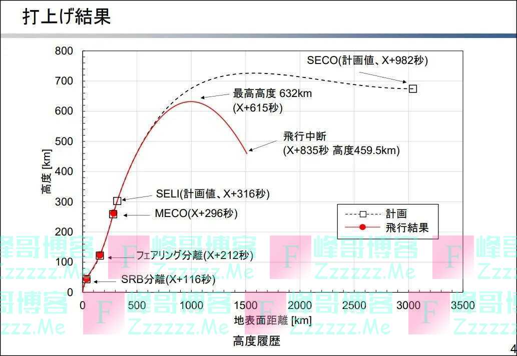 接连失败！日本专家：“中国超能力部队用意念干扰我们”