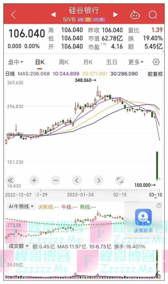 硅谷银行倒闭，国内投资人凌晨收到基金经理邮件，存里面的钱还取得出来吗？