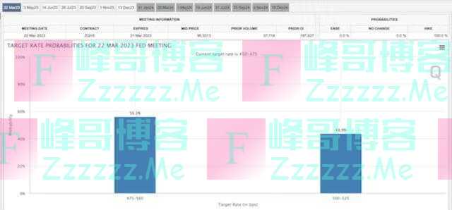 美国2月非农仍超预期，华尔街分析师这样解读丨环球读数