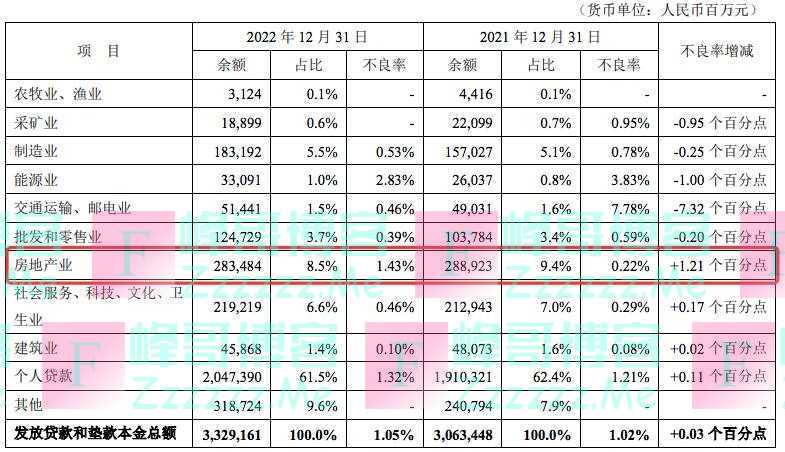 上市银行“年报大戏”开启：平安率先交卷，至少21家银行净利润增长