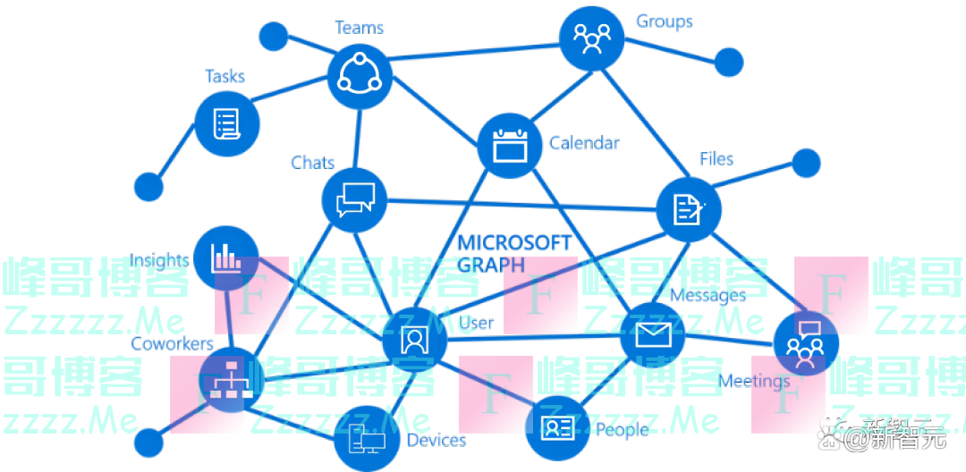 微软深夜放炸弹！GPT-4 Office全家桶发布，10亿打工人被革命