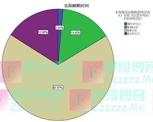 月收入10万人群“倒头就睡”，90后是晚睡代表……2023浙江睡眠质量白皮书发布