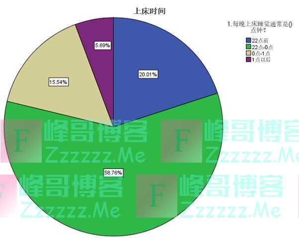 月收入10万人群“倒头就睡”，90后是晚睡代表……2023浙江睡眠质量白皮书发布