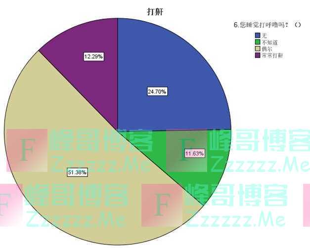 月收入10万人群“倒头就睡”，90后是晚睡代表……2023浙江睡眠质量白皮书发布