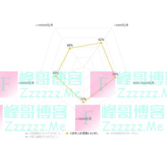 月收入10万人群“倒头就睡”，90后是晚睡代表……2023浙江睡眠质量白皮书发布