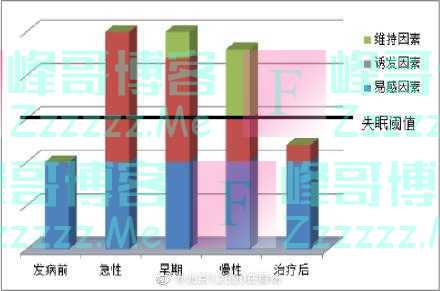 失眠的成因是什么？