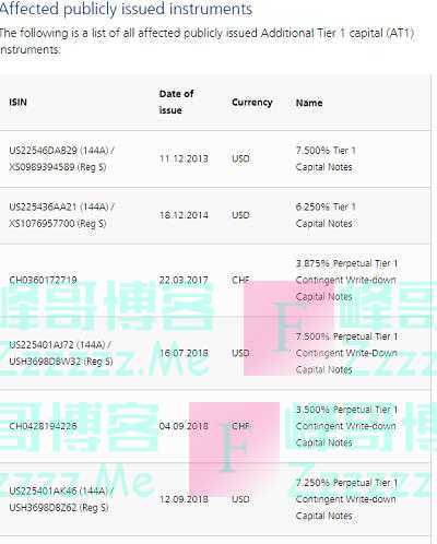 刚刚！瑞士金融监管机构再发声：已达减记条件，指示瑞信完全减记AT1债券
