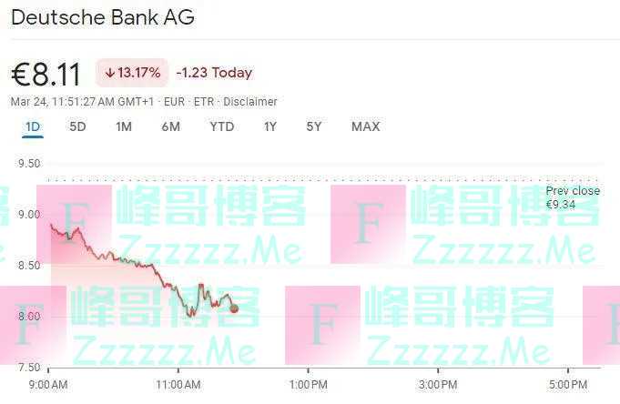 大风暴又来了！德银重挫近15%，债券遭抛售，德国总理紧急喊话