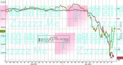 大风暴又来了！德银重挫近15%，债券遭抛售，德国总理紧急喊话