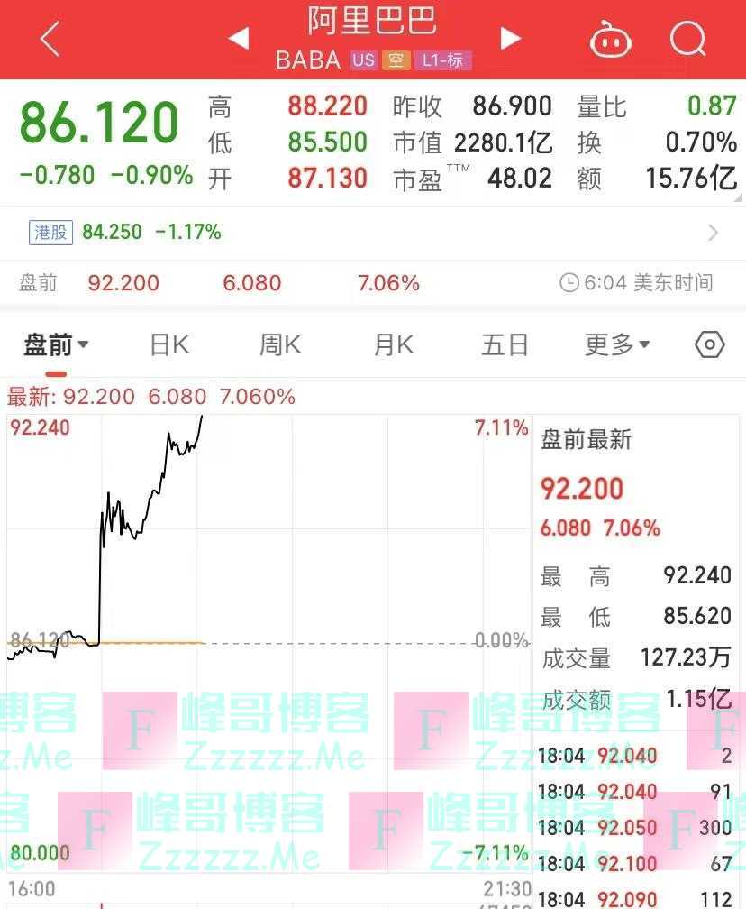 阿里巴巴24年来最重要组织变革！设立六大业务集团，可独立上市，6位CEO出炉！张勇全员信公开