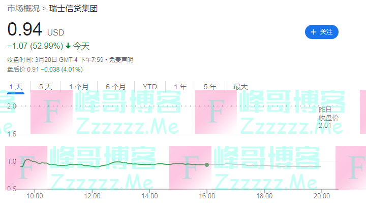 “瑞士声誉的污点”！瑞信交易案创两大先例：股东无权投票、债权风险高于股权，将如何影响AT1债券？