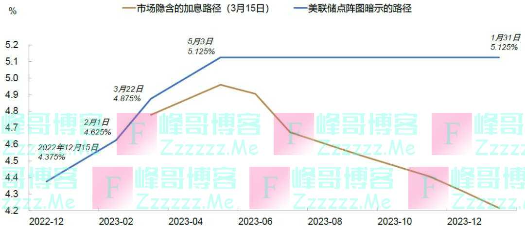 加息临近终点，未来或是“滞胀”