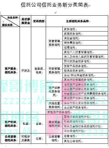 银保监会发布信托业重磅新规 引领行业回归本源