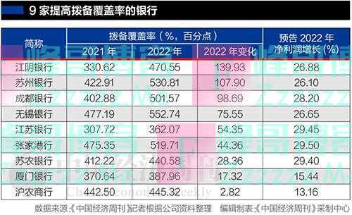 成都银行、江阴银行和江苏银行等带了坏头？他们猛增拨备“藏”利润