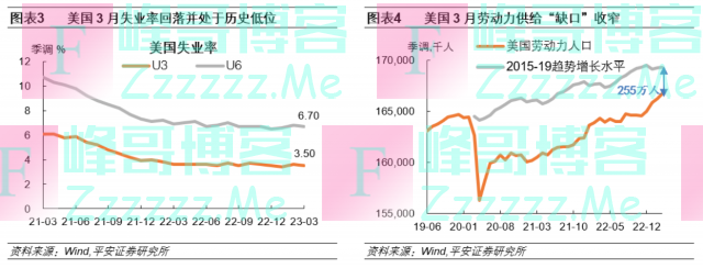 美联储会停止加息吗