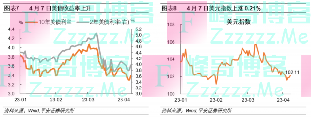 美联储会停止加息吗