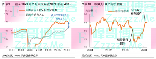 美联储会停止加息吗