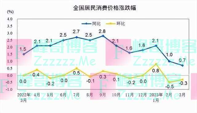 马光远：印钞机尽力了，但需要一部分人先消费起来