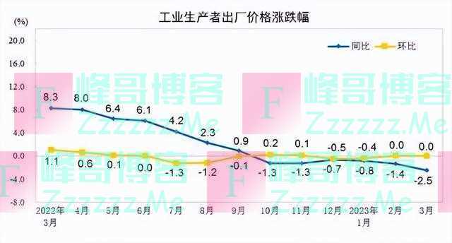 马光远：印钞机尽力了，但需要一部分人先消费起来