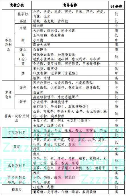 血糖生成指数低的食物有哪些？权威指南推荐的5个食养方，照着做，稳血糖！