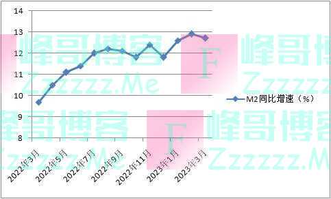 金融数据大超预期，一季度信贷投放强劲、结构延续改善