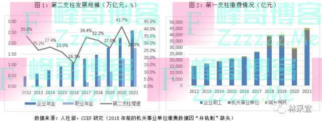 我国养老金问题如何缓解