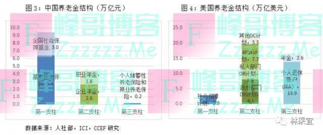 我国养老金问题如何缓解