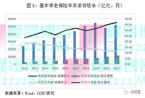 我国养老金问题如何缓解