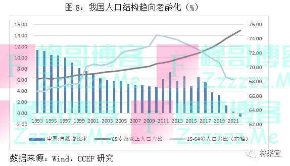 我国养老金问题如何缓解