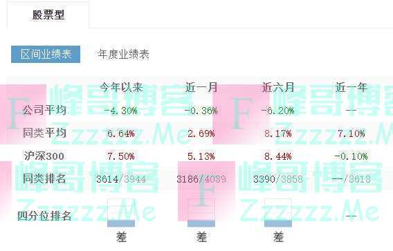 “单飞”一年有产品已亏10个点，私募大佬管华雨的绝招不灵了？