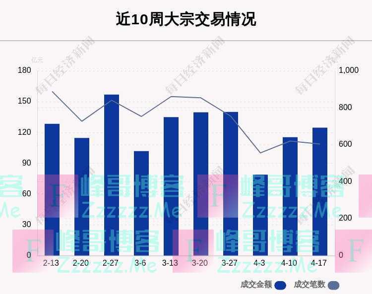 揭秘本周大宗交易：604笔大宗交易成交124.67亿元，机构席位扫货这8只个股（附名单）