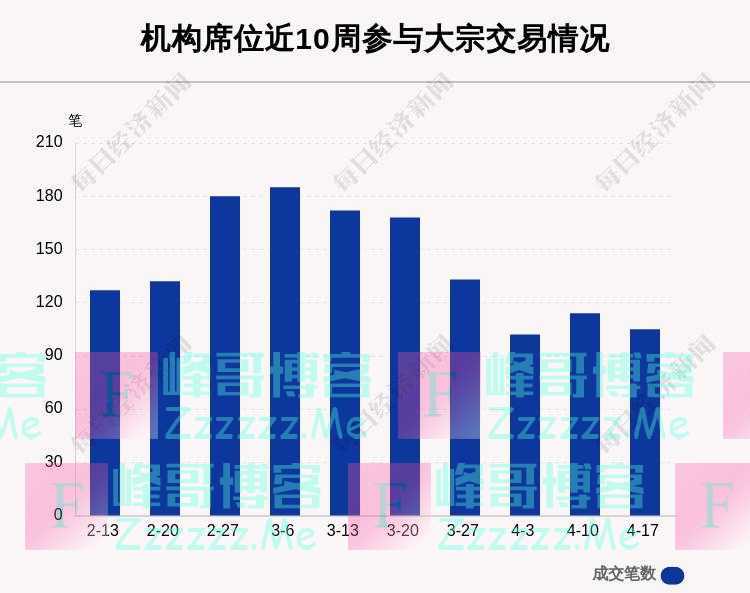 揭秘本周大宗交易：604笔大宗交易成交124.67亿元，机构席位扫货这8只个股（附名单）