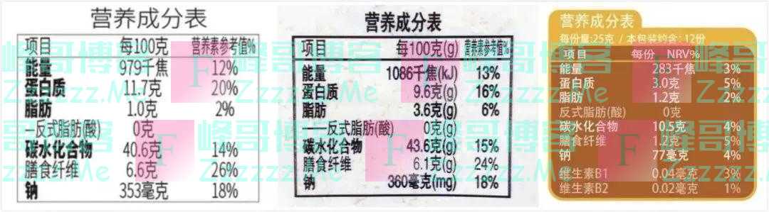 新研究：国人全谷物摄入量都没达标