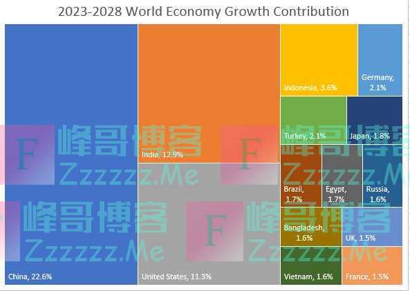 机构密集唱多中国经济！IMF：中国将是未来五年全球最大增长引擎