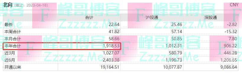 机构密集唱多中国经济！IMF：中国将是未来五年全球最大增长引擎