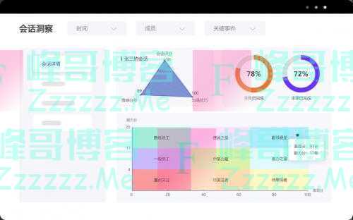 国内首家！销售场景的生成式对话训练模型“昆仑”即将上线