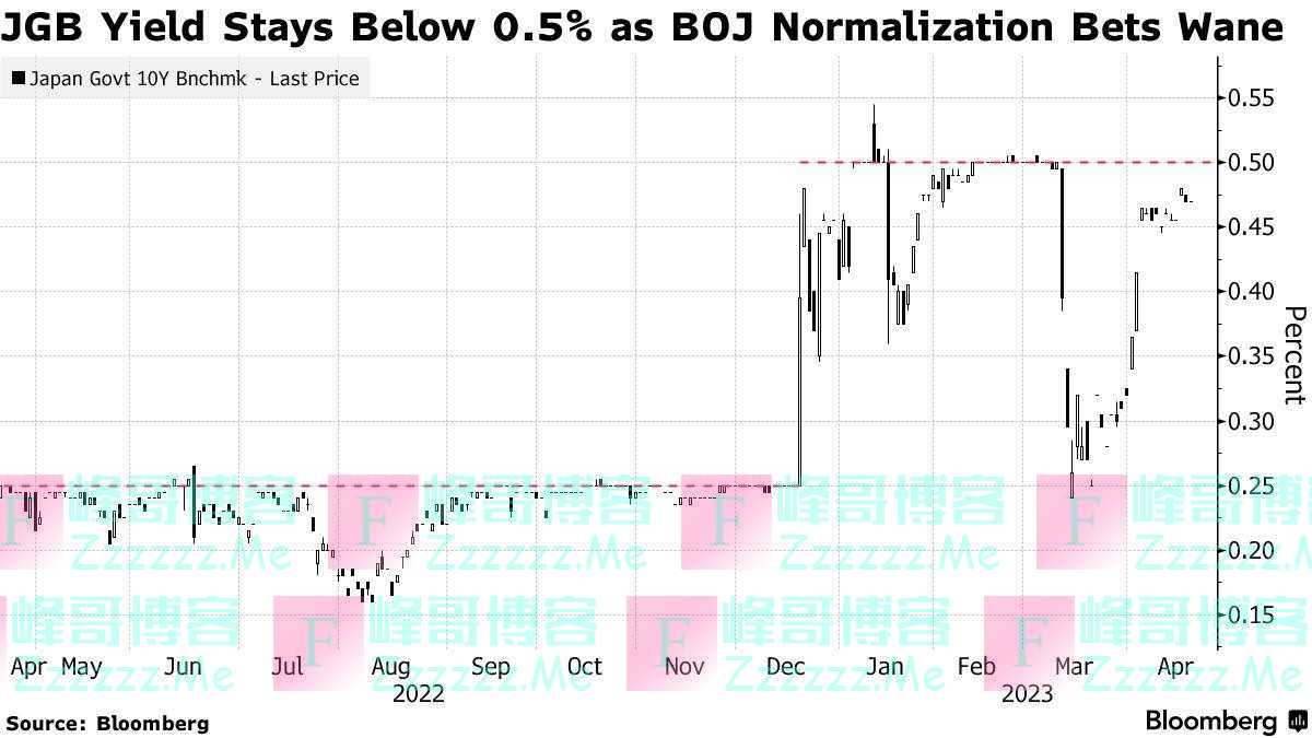 预期180度大转弯！“日本伯南克”上任后首场利率决议前，日本投资者开始疯抢美元