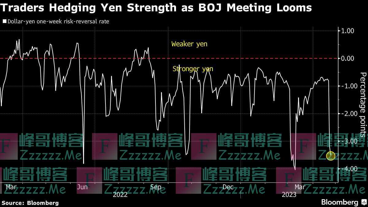 预期180度大转弯！“日本伯南克”上任后首场利率决议前，日本投资者开始疯抢美元