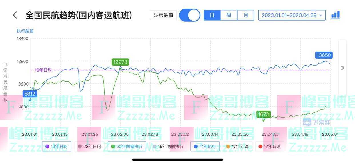 今年“五一”有多火？堵在路上和景区的你还好吗？这些数据已创纪录