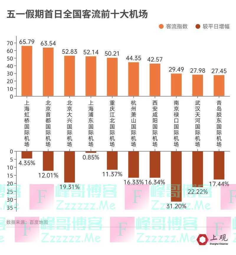 今年“五一”有多火？堵在路上和景区的你还好吗？这些数据已创纪录