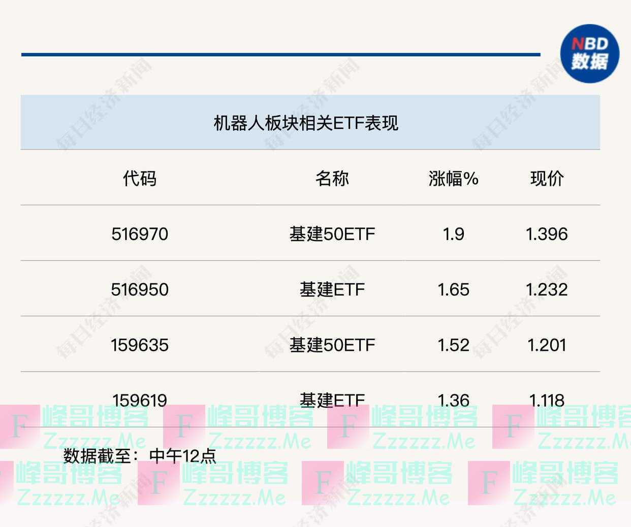 行业风向标：政策利好巨头布局，AI+机器人未来可期