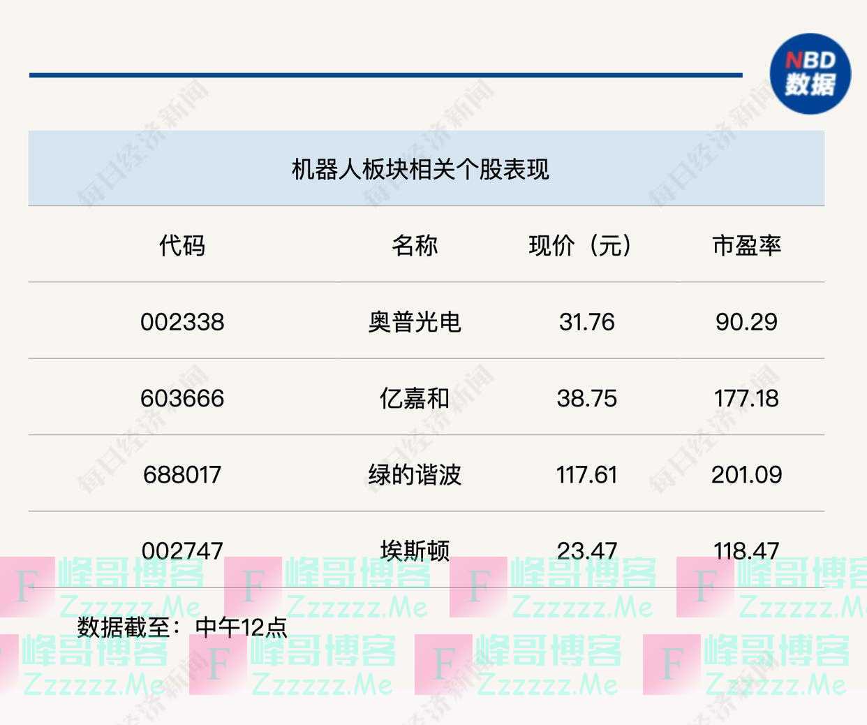 行业风向标：政策利好巨头布局，AI+机器人未来可期