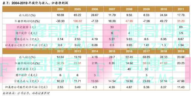 片仔癀第10次涨价！“中药快消三剑客”营收垫底却市值第一？