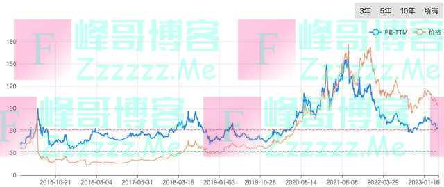 片仔癀第10次涨价！“中药快消三剑客”营收垫底却市值第一？