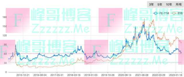 片仔癀第10次涨价！“中药快消三剑客”营收垫底却市值第一？