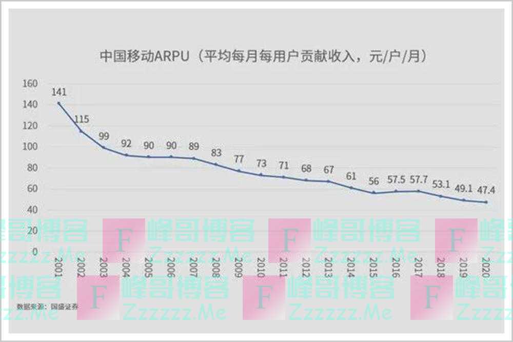 中国移动，请别再给我打电话了！