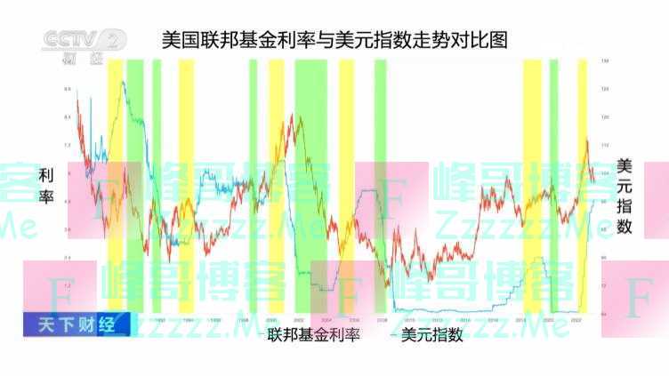 “去美元化”加速！全球多国宣布