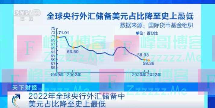 “去美元化”加速！全球多国宣布