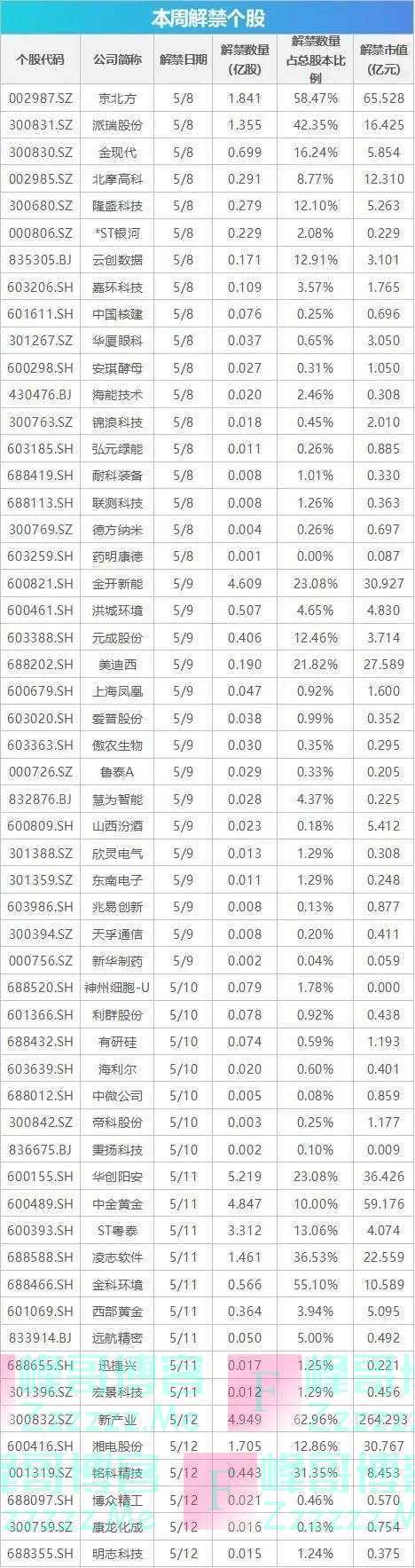 深夜突发！拜登准备动手了？中国AI领域或面临美国全面投资禁令｜早报