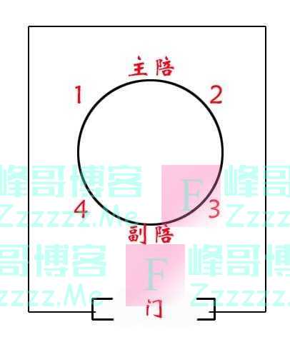 「涨知识」领导座次安排（图解）